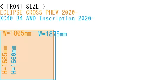#ECLIPSE CROSS PHEV 2020- + XC40 B4 AWD Inscription 2020-